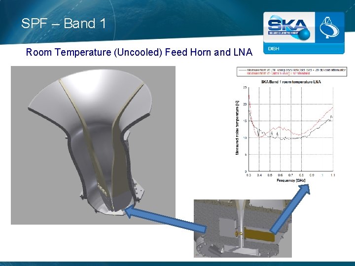 SPF – Band 1 Room Temperature (Uncooled) Feed Horn and LNA 