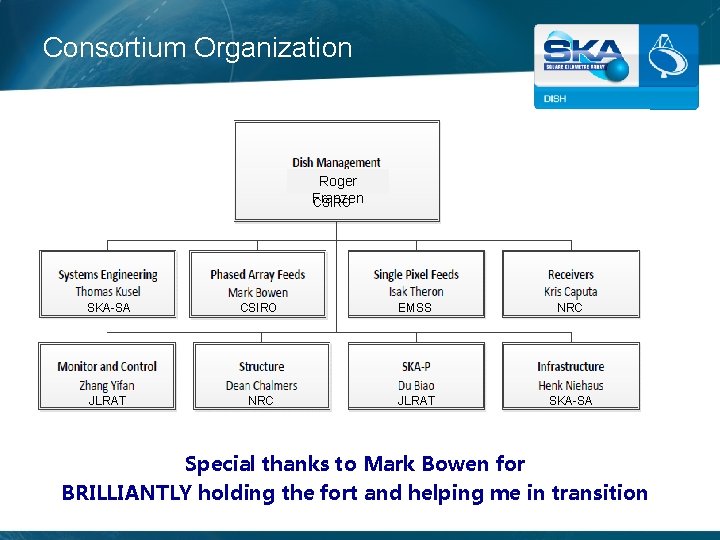 Consortium Organization Roger Franzen CSIRO SKA-SA CSIRO EMSS NRC JLRAT SKA-SA Special thanks to