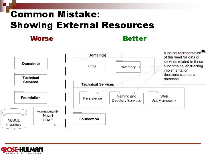 Common Mistake: Showing External Resources Worse Better 
