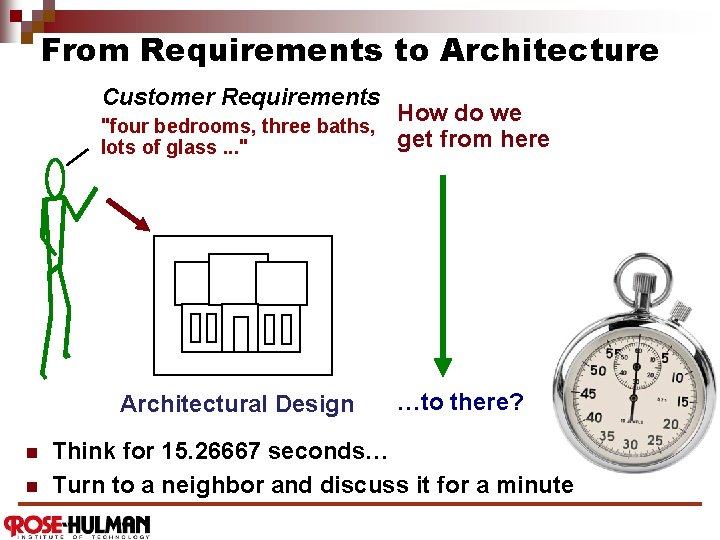 From Requirements to Architecture Customer Requirements "four bedrooms, three baths, lots of glass. .