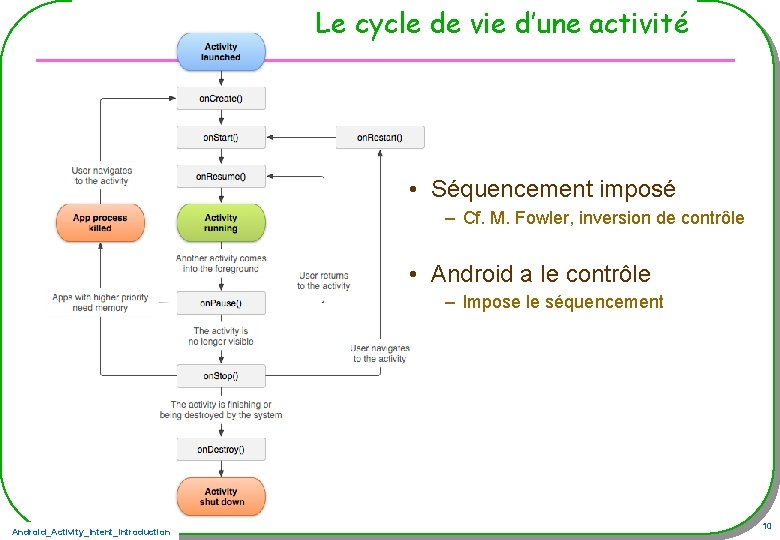 Le cycle de vie d’une activité • Séquencement imposé – Cf. M. Fowler, inversion