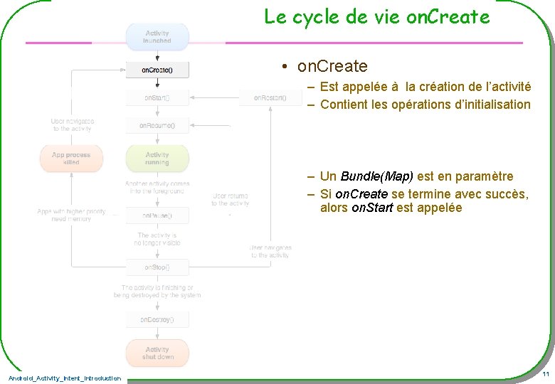 Le cycle de vie on. Create • on. Create – Est appelée à la