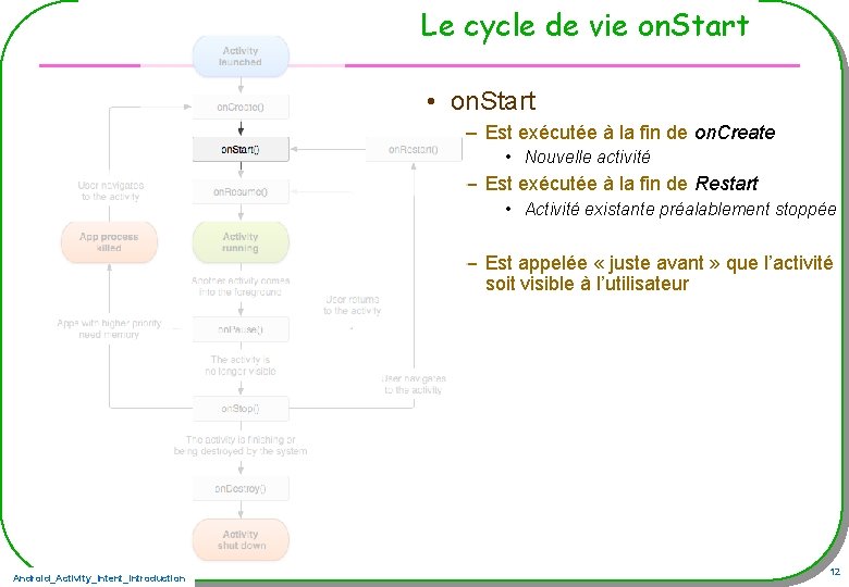 Le cycle de vie on. Start • on. Start – Est exécutée à la