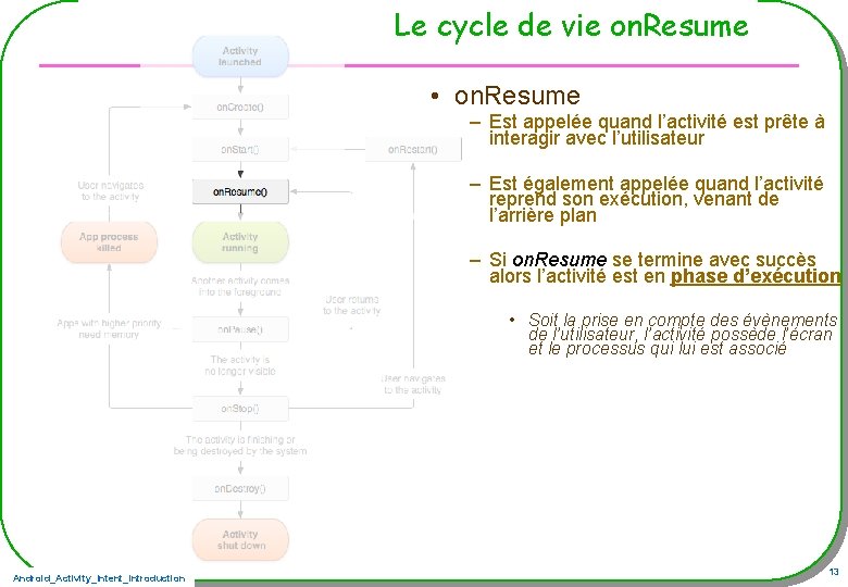 Le cycle de vie on. Resume • on. Resume – Est appelée quand l’activité