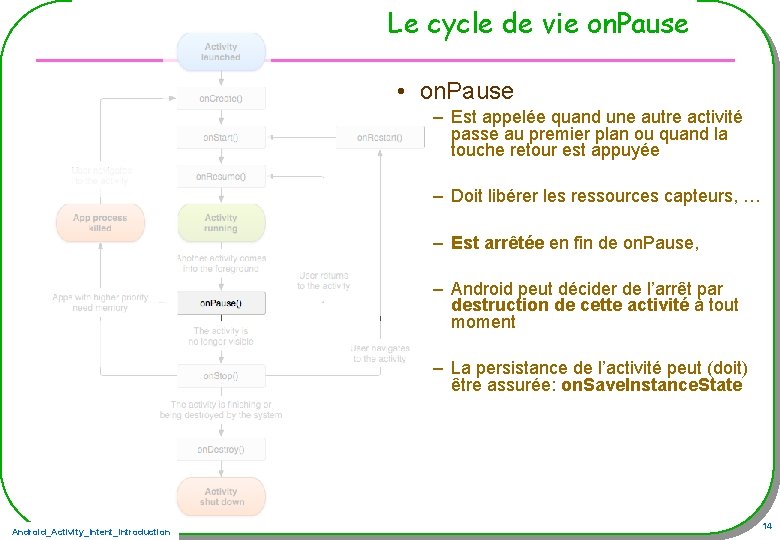 Le cycle de vie on. Pause • on. Pause – Est appelée quand une