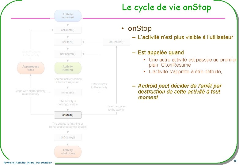 Le cycle de vie on. Stop • on. Stop – L’activité n’est plus visible