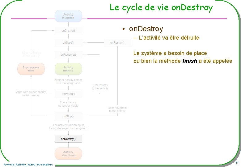 Le cycle de vie on. Destroy • on. Destroy – L’activité va être détruite