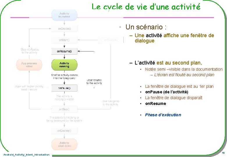 Le cycle de vie d’une activité • Un scénario : – Une activité affiche