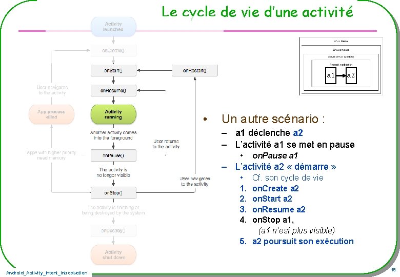 Le cycle de vie d’une activité a 1 • a 2 Un autre scénario