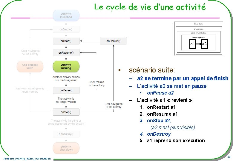 Le cycle de vie d’une activité a 1 • a 2 scénario suite: –