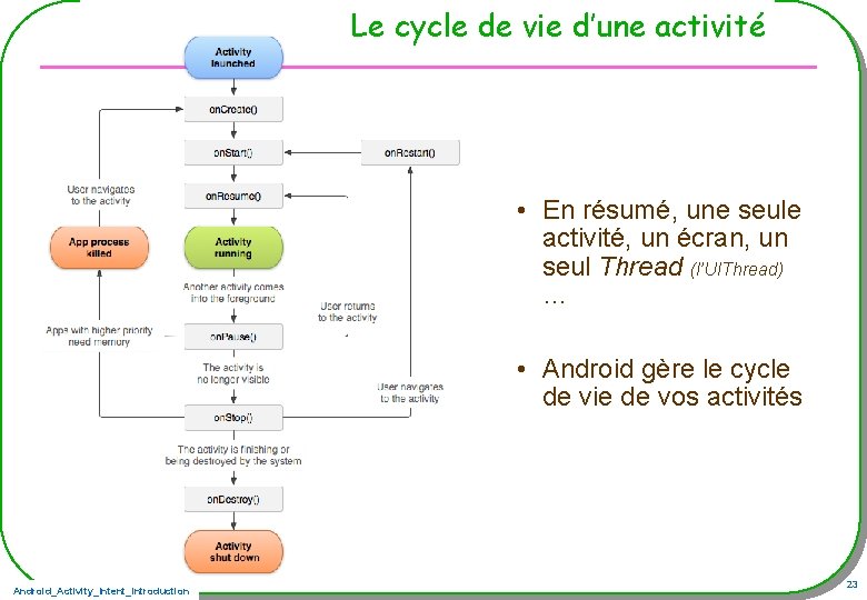 Le cycle de vie d’une activité • En résumé, une seule activité, un écran,