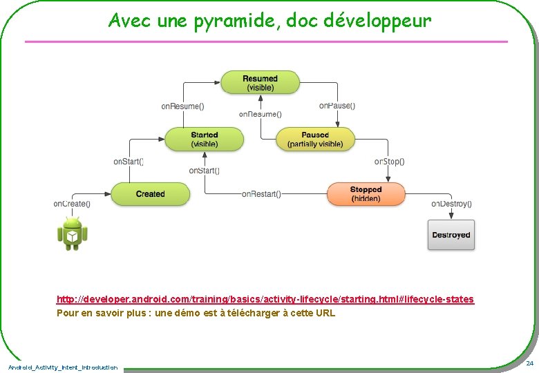 Avec une pyramide, doc développeur http: //developer. android. com/training/basics/activity-lifecycle/starting. html#lifecycle-states Pour en savoir plus