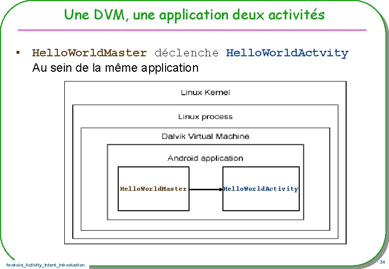 Une DVM, une application deux activités • Hello. World. Master déclenche Hello. World. Actvity