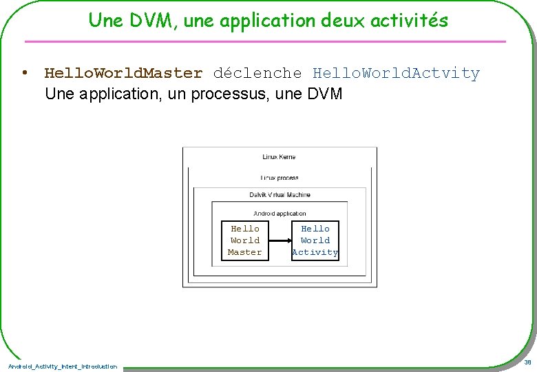 Une DVM, une application deux activités • Hello. World. Master déclenche Hello. World. Actvity