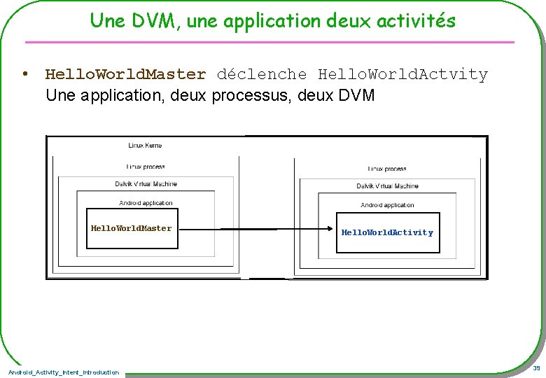 Une DVM, une application deux activités • Hello. World. Master déclenche Hello. World. Actvity