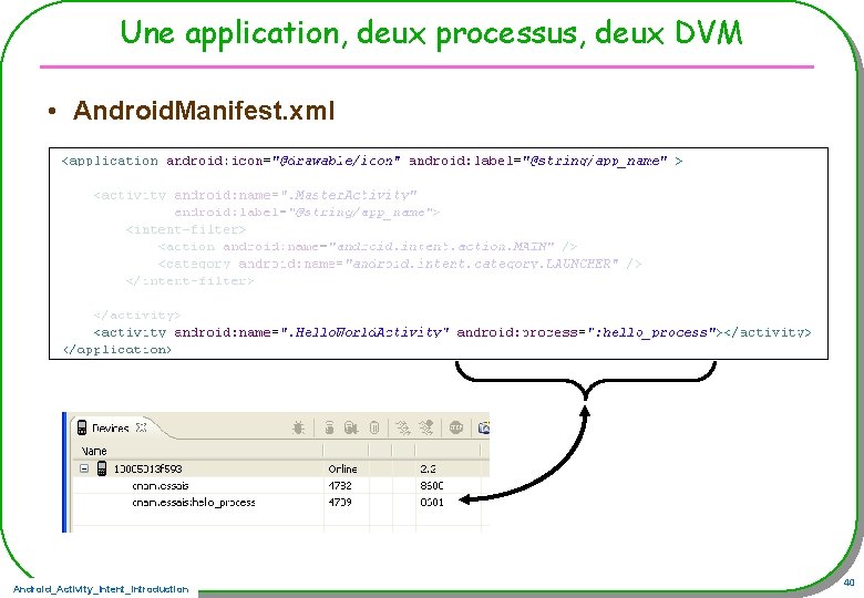 Une application, deux processus, deux DVM • Android. Manifest. xml Android_Activity_Intent_Introduction 40 