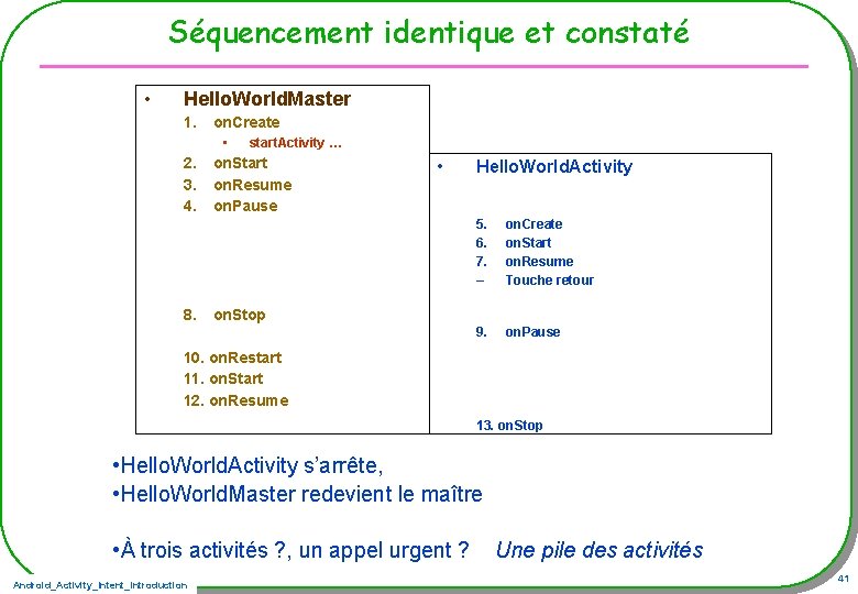 Séquencement identique et constaté • Hello. World. Master 1. on. Create • 2. 3.