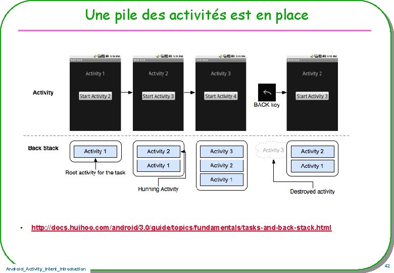 Une pile des activités est en place • http: //docs. huihoo. com/android/3. 0/guide/topics/fundamentals/tasks-and-back-stack. html