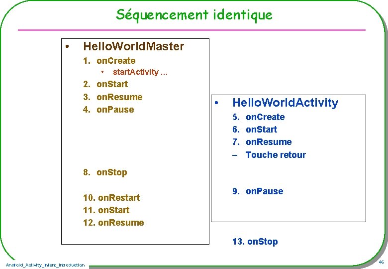 Séquencement identique • Hello. World. Master 1. on. Create • start. Activity … 2.