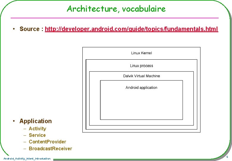 Architecture, vocabulaire • Source : http: //developer. android. com/guide/topics/fundamentals. html • Application – –