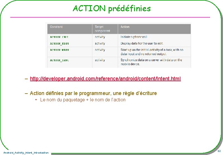 ACTION prédéfinies – http: //developer. android. com/reference/android/content/Intent. html – Action définies par le programmeur,