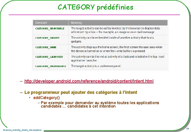 CATEGORY prédéfinies – http: //developer. android. com/reference/android/content/Intent. html – Le programmeur peut ajouter des