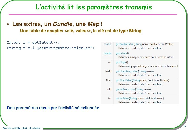 L’activité lit les paramètres transmis • Les extras, un Bundle, une Map ! Une