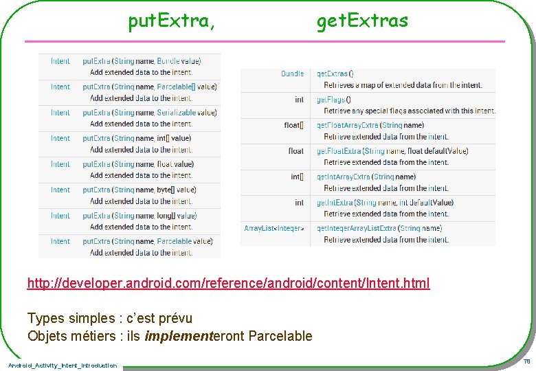 put. Extra, get. Extras http: //developer. android. com/reference/android/content/Intent. html Types simples : c’est prévu