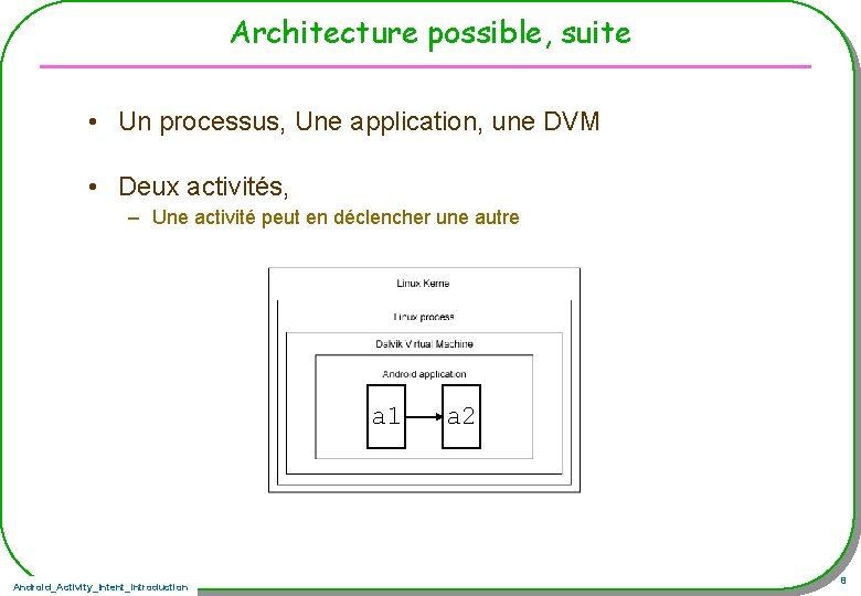 Architecture possible, suite • Un processus, Une application, une DVM • Deux activités, –