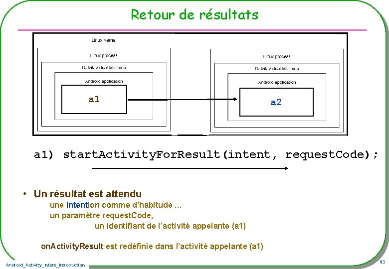 Retour de résultats a 1 a 2 a 1) start. Activity. For. Result(intent, request.