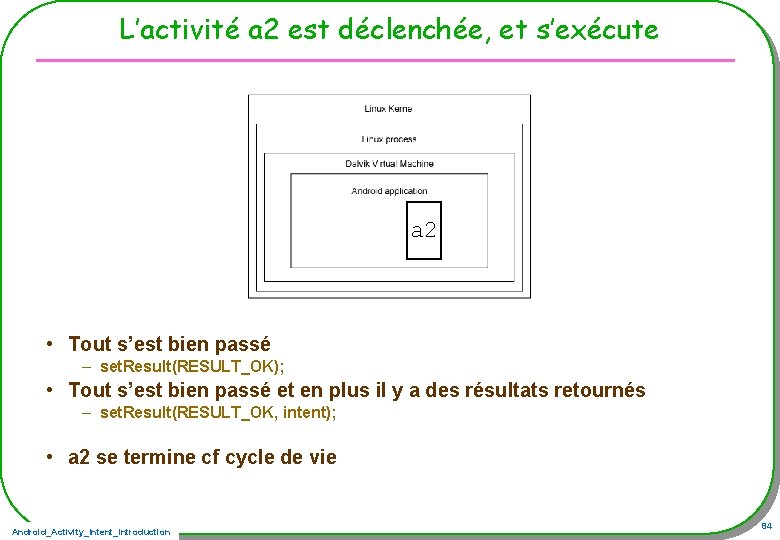 L’activité a 2 est déclenchée, et s’exécute a 2 • Tout s’est bien passé