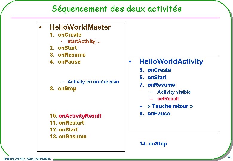 Séquencement des deux activités • Hello. World. Master 1. on. Create • start. Activity