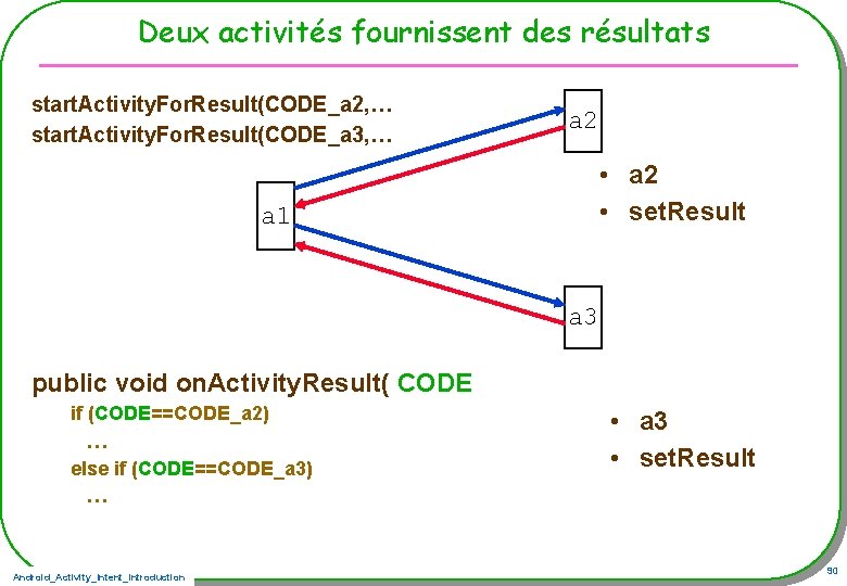 Deux activités fournissent des résultats start. Activity. For. Result(CODE_a 2, … start. Activity. For.