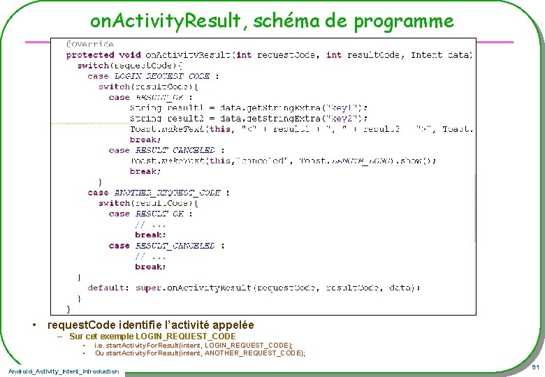 on. Activity. Result, schéma de programme • request. Code identifie l’activité appelée – Sur