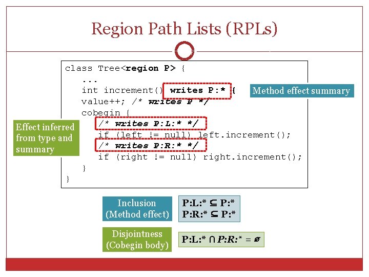 Region Path Lists (RPLs) 14 class Tree<region P> {. . . int increment() writes Region Path Lists (RPLs) 14 class Tree<region P> {. . . int increment() writes