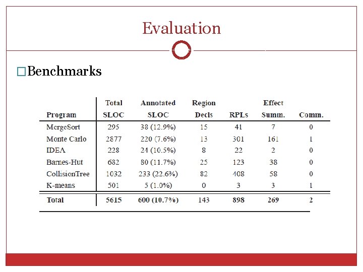 Evaluation 22 �Benchmarks Evaluation 22 �Benchmarks