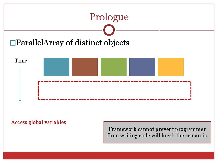 Prologue 4 �Parallel. Array of distinct objects Time Access global variables Framework cannot prevent Prologue 4 �Parallel. Array of distinct objects Time Access global variables Framework cannot prevent