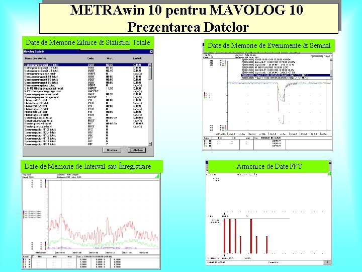 METRAwin 10 pentru MAVOLOG 10 Prezentarea Datelor Date de Memorie Zilnice & Statistici Totale