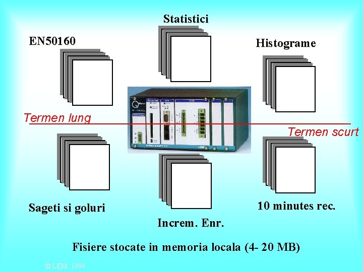 Statistici EN 50160 Histograme Termen lung Termen scurt 10 minutes rec. Sageti si goluri