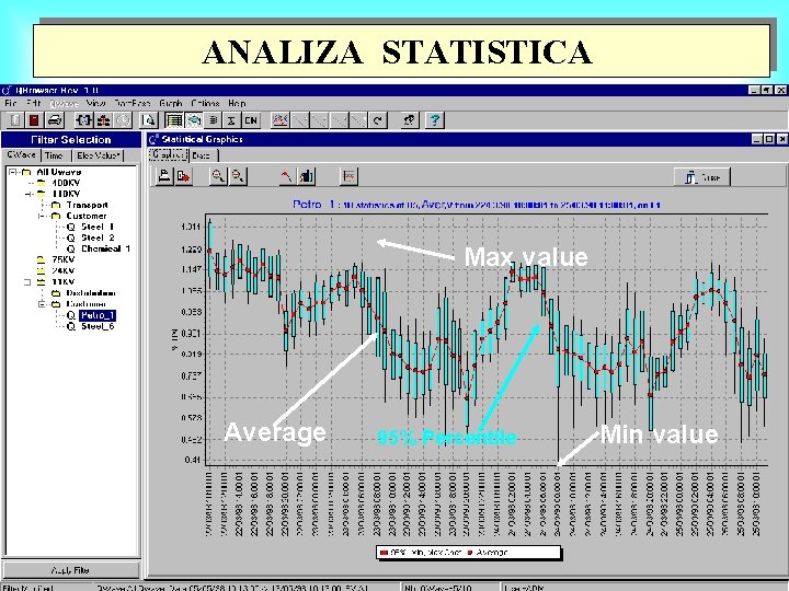 ANALIZA STATISTICA Statistical analysis Max value Average 95% Percentile Min value 