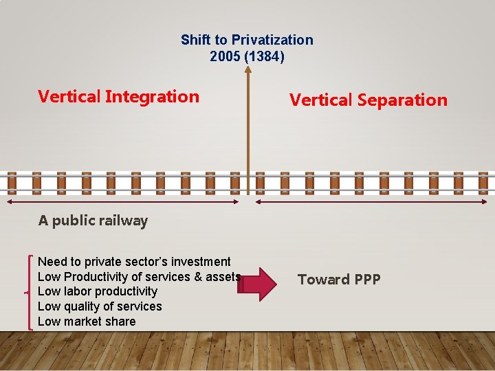 Shift to Privatization 2005 (1384) Vertical Integration Vertical Separation A public railway Need to