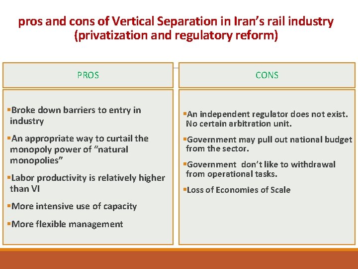 pros and cons of Vertical Separation in Iran’s rail industry (privatization and regulatory reform)