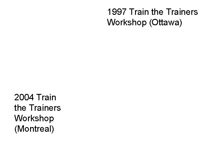 1997 Train the Trainers Workshop (Ottawa) 2004 Train the Trainers Workshop (Montreal) 