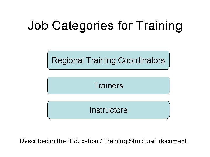 Job Categories for Training Regional Training Coordinators Trainers Instructors Described in the “Education /