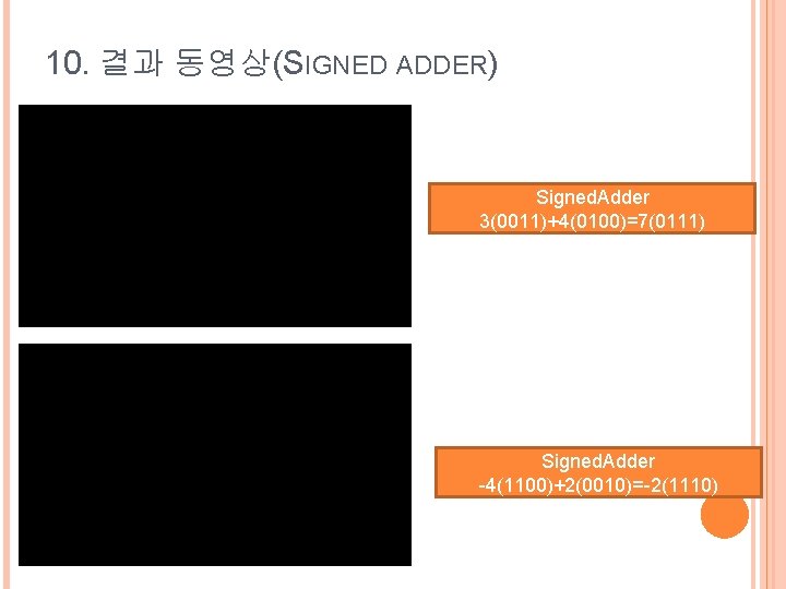 10. 결과 동영상(SIGNED ADDER) Signed. Adder 3(0011)+4(0100)=7(0111) Signed. Adder -4(1100)+2(0010)=-2(1110) 