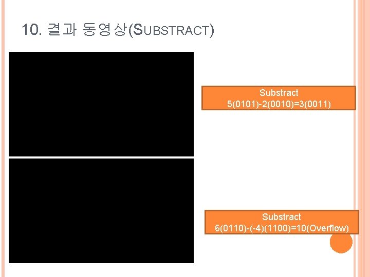 10. 결과 동영상(SUBSTRACT) Substract 5(0101)-2(0010)=3(0011) Substract 6(0110)-(-4)(1100)=10(Overflow) 