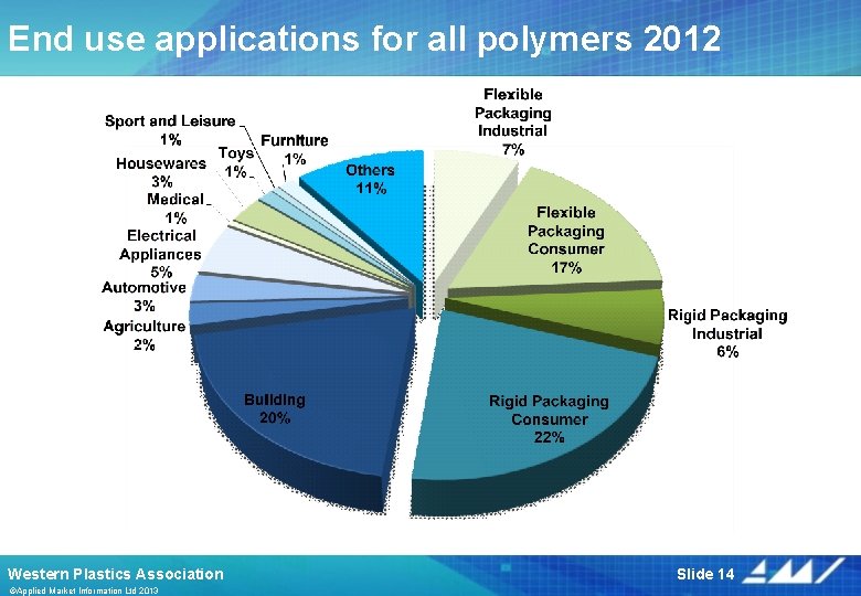 CHANGING STRUCTURES IN THE NORTH AMERICAN PLASTICS INDUSTRY