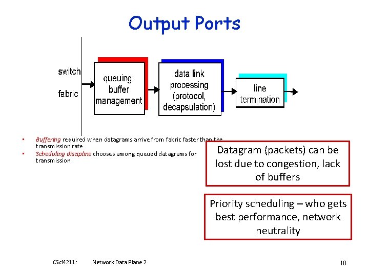 Output Ports • • Buffering required when datagrams arrive from fabric faster than the