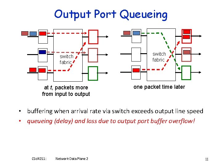Output Port Queueing switch fabric at t, packets more from input to output switch