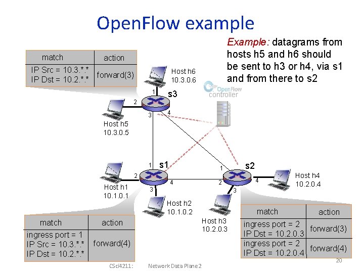 Open. Flow example match Example: datagrams from hosts h 5 and h 6 should